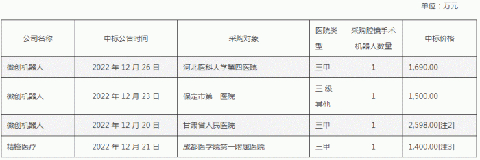 （图 / 《关于哈尔滨思哲睿智能医疗设备股份有限公司首次公开发行股票并在上交所科创板上市申请文件审核问询函的回复》）