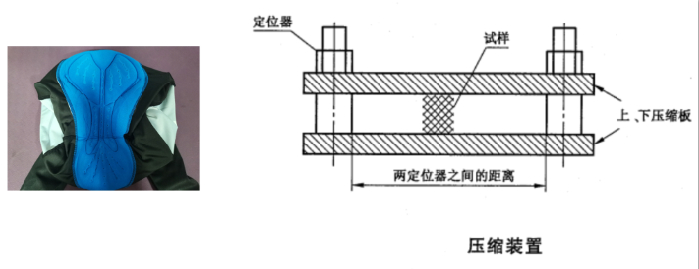 臀垫压缩性能测定
