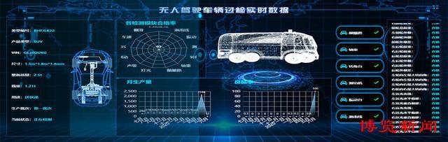 临淄：一辆无人驾驶环卫车背后的“协同创新” 淄博市 无人驾驶 智能网联汽车 新浪新闻