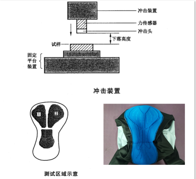 臀垫减震性能测定
