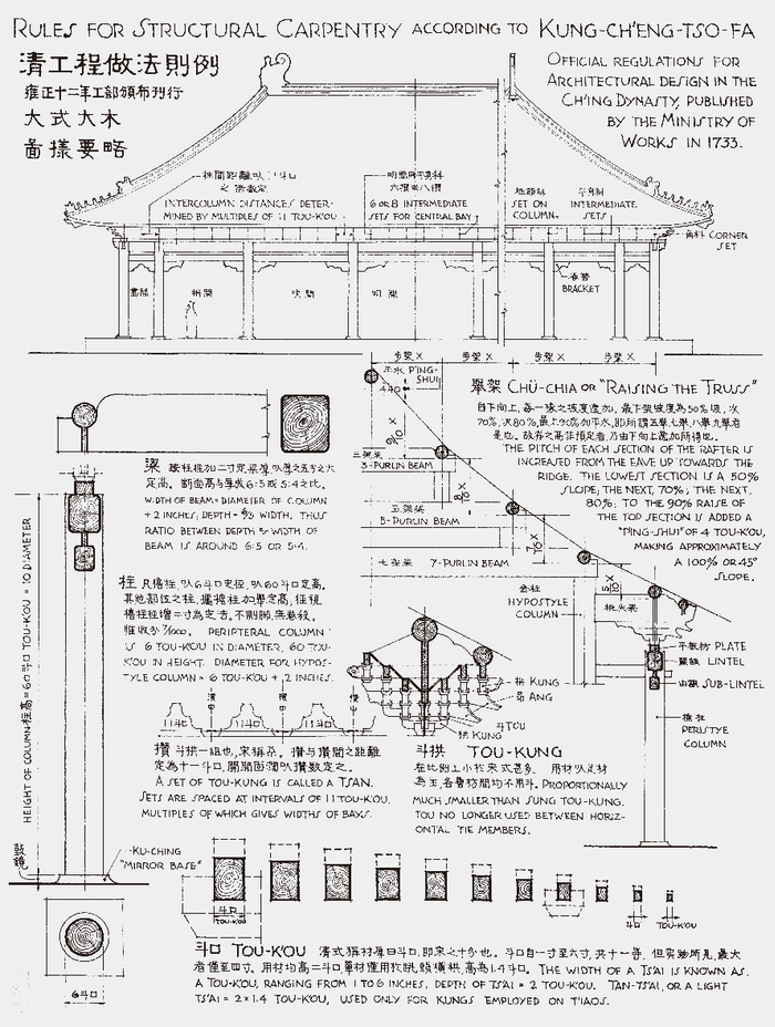       清工部《工程做法则例》大式大木图样要     