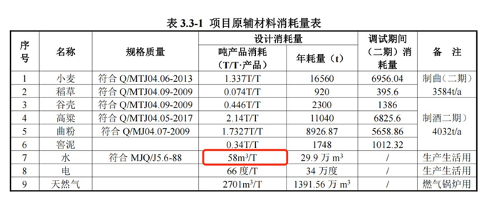 图源/贵州茅台环评