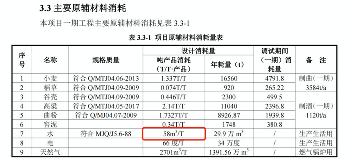 图源/贵州茅台环评