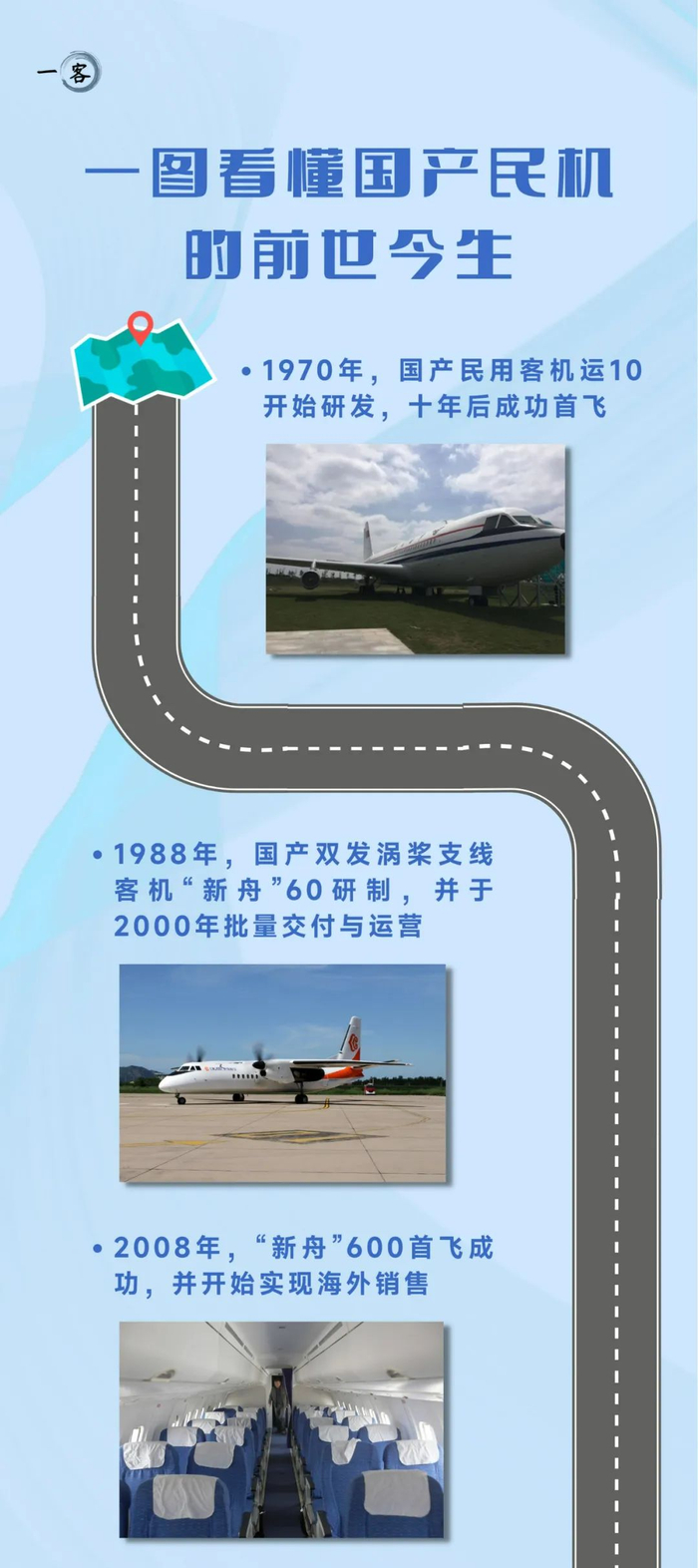 一图看懂国产民机的前世今生|C919_新浪新闻