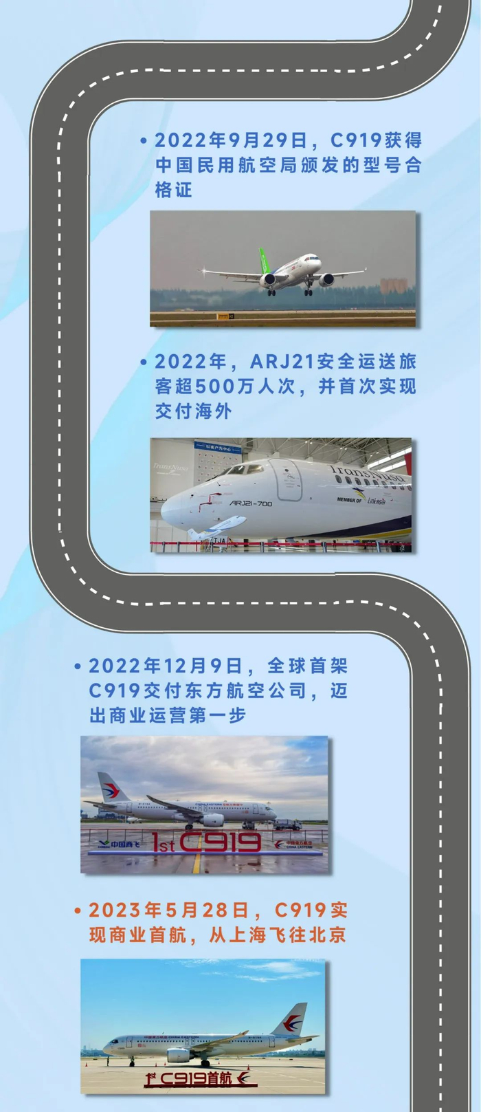 一图看懂国产民机的前世今生|C919_新浪新闻