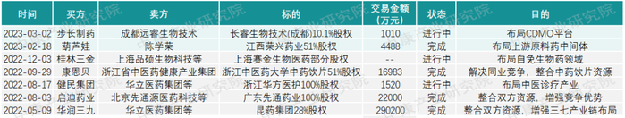 来源：同花顺iFinD，中康产业研究院整理