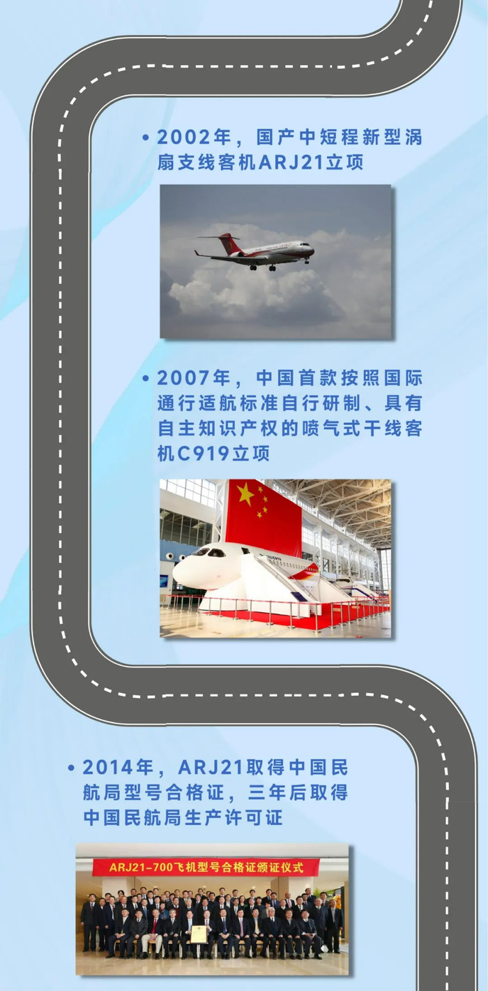 一图看懂国产民机的前世今生|C919_新浪新闻