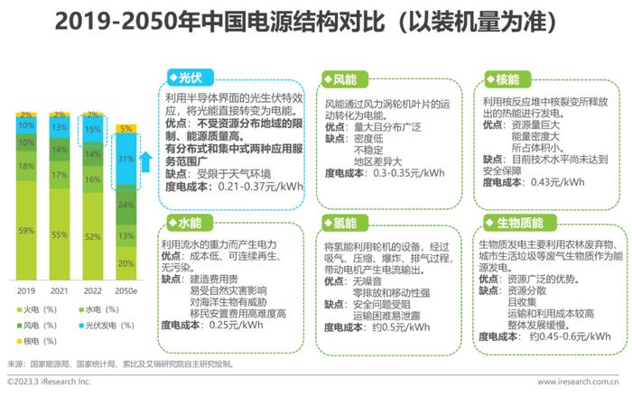 报告 2023年光伏产业观察：探索光伏利润变化及未来发展空间 中国光伏 光伏产业 硅料 新浪新闻