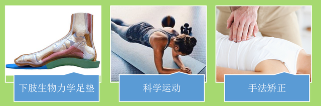 常见的保守治疗方法。本文作者供图