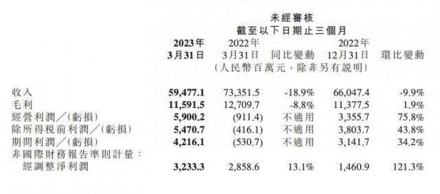 手机销量持续疲软，小米需要新增长点插图