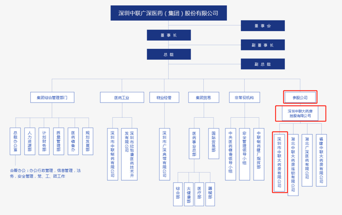 来源：企业官网