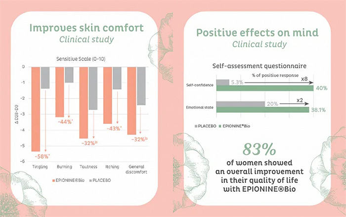△图片来源于Laboratories Expanscience官网