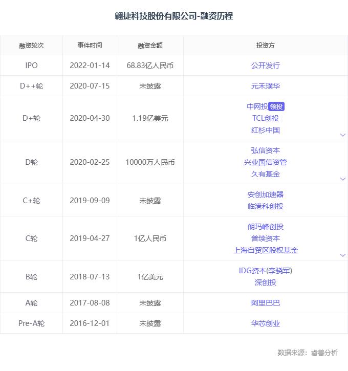 两人皆在锐迪科担任过重要职务,陈俊于2004年至2013