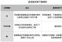 房贷评估期将至:利率会上调吗?一文读懂关键问题