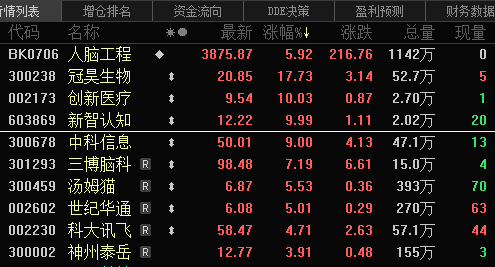 股票行情快报：三博脑爱体育- 爱体育官方网站- 爱体育APP下载- 世界杯指定平台科（301293）6月1日主力资金净卖出101257万元