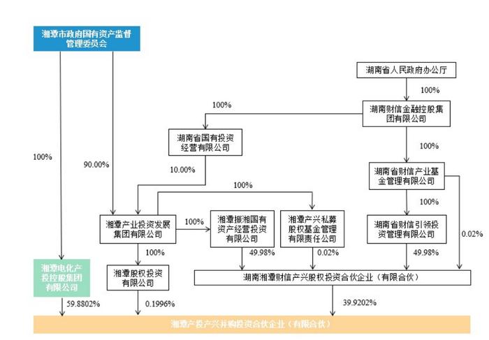 国民技术净利润大_国企净利润率_国民收入净利息
