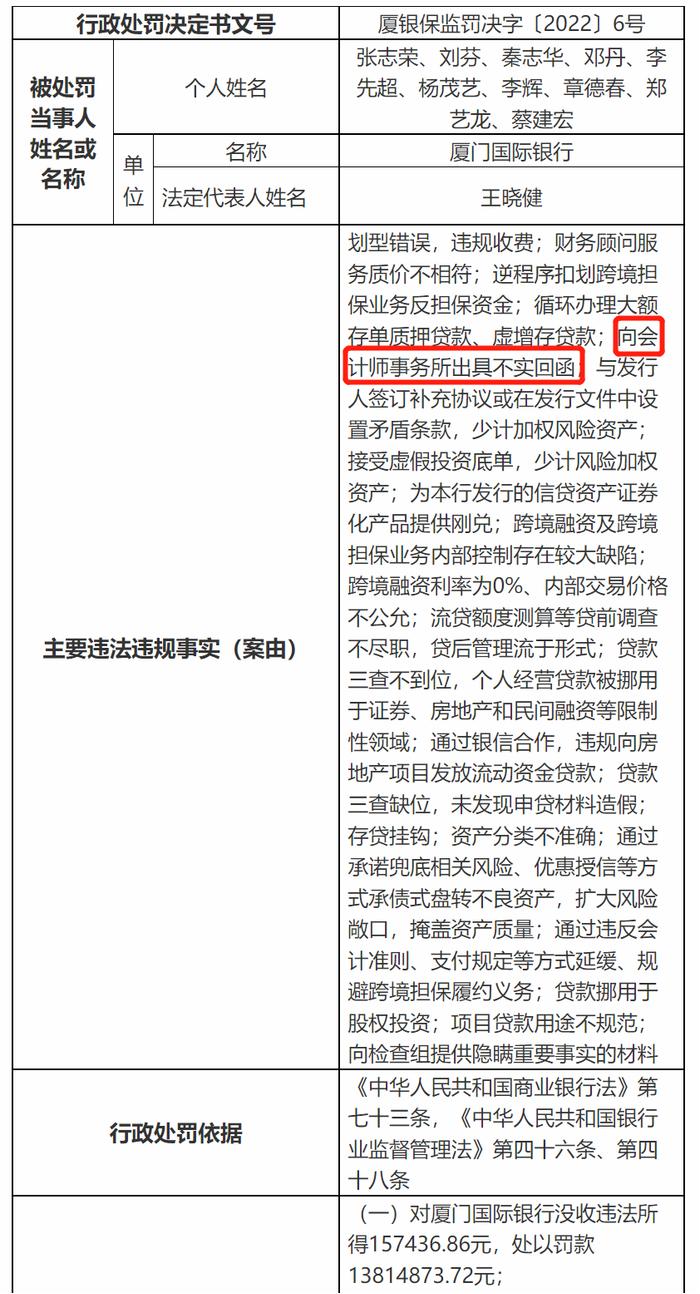 重罚！万亿城商行多次卷入财务造假案