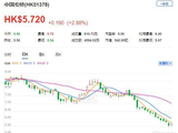 中国宏桥迎来“高股息+盈利增长”双重催化 国泰君安国际维持“买入”