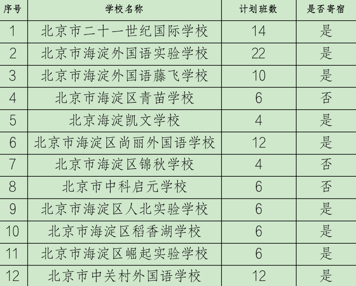 民办小学招生计划
