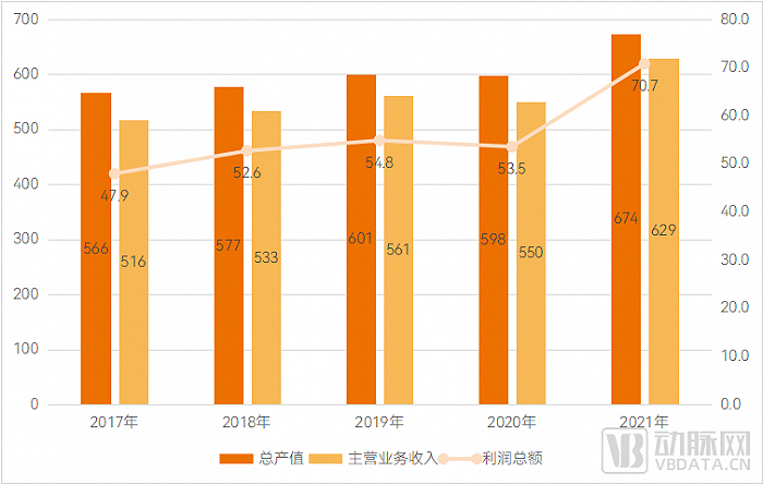 医药制造业规模以上工业增长情况，数据来源：历年《重庆统计年鉴》