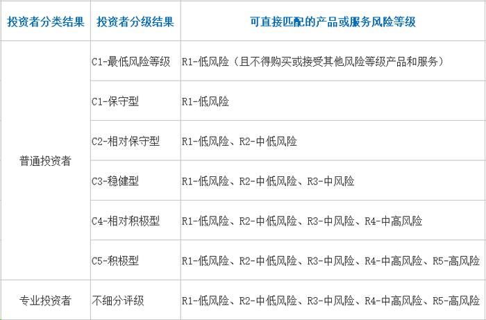 理财分ab类什么意思？