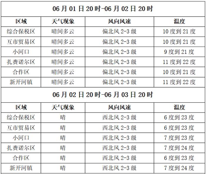 【气象】满洲里未来三日天气预报