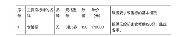 2023年4月公布的《中国食品药品检定研究院食蟹猴采购项目中标公告》中食蟹猴单价。图片来源：中国政府采购网