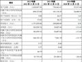 高景太阳能：拟冲刺创业板IPO上市，预计投入募资50亿元