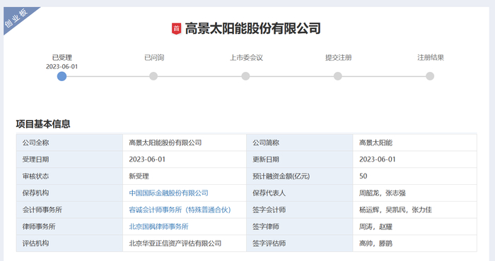 图片来源：高景太阳能招股书