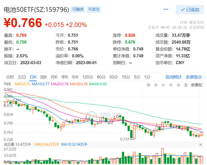 来源：雪球，截至2023.6.2上午10:39