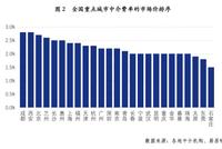 福州中介费调整文件连夜撤回,“指导价”高过25城平均水平