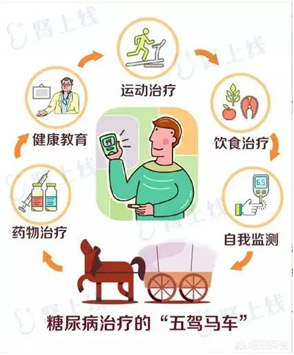 糖尿病科普宣传
