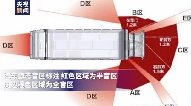 △货车车辆盲区示意图 