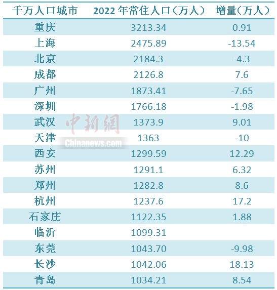 中新财经 李金磊 制图