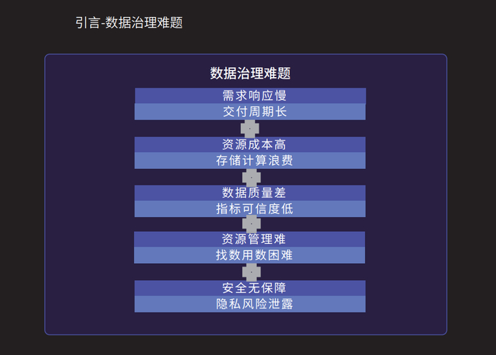 vps安装asp数据库