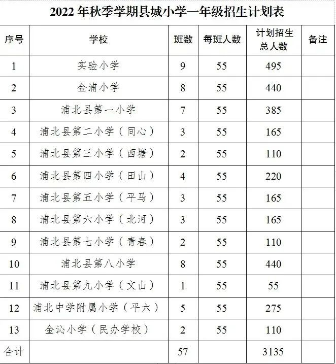 （中间商提到的计算人流量参考资料，@浦北教育）