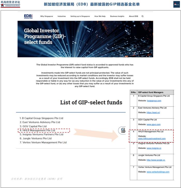 不出一分钱 ,「新加坡」政府「一举数得」的「招商引资」模式 : 升级版「子基金招募」| IIR|新加坡|精选基金|新加坡经济_新浪新闻