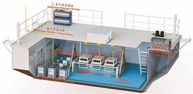 首试成功!海水直接电解制氢 深大谢和平院士领衔 实现海上可再生能源重大突破|深圳市|深圳大学|广东省|原位|海洋_新浪新闻