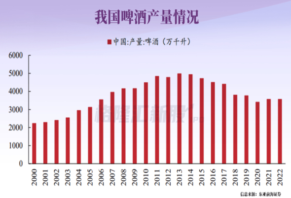 来源：东亚前海证券