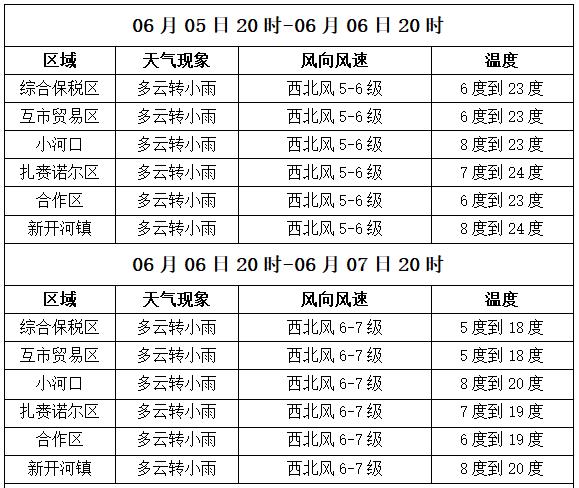 【气象】满洲里未来三日天气预报