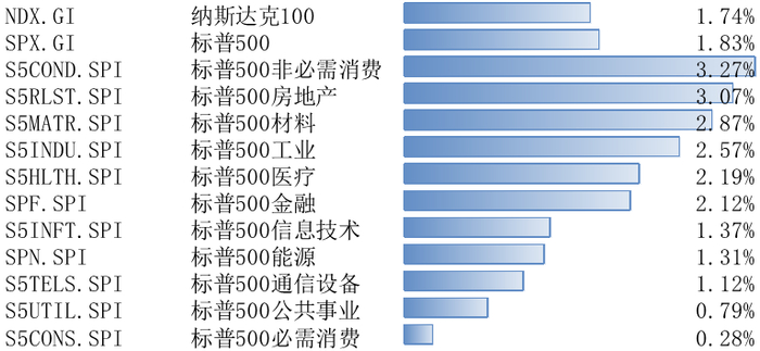 数据来源：Bloomberg