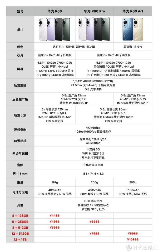 23 华为发布会现场上手!全新 p60 旗舰系列