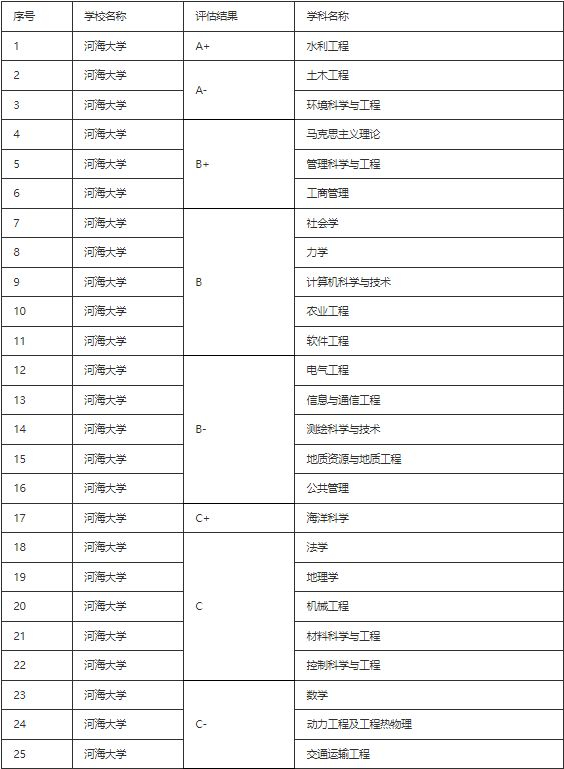 海岸带地质：探寻自然与城市的交汇点
