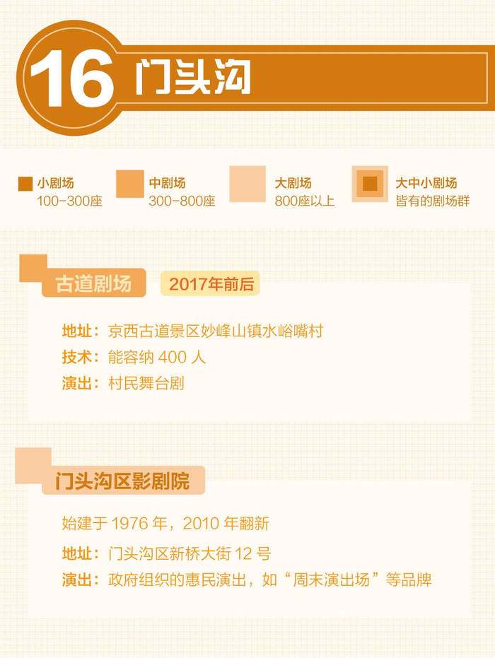 制图/设计 新京报张瑶