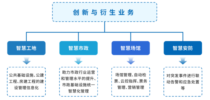 ▲图片来源：路桥信息招股说明书