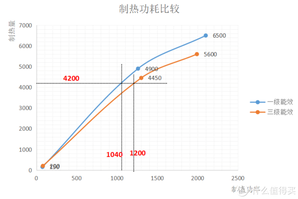 有人说三级能效空调反而比一级能效更省钱?流言终结者——用数据分析一级能效和三级能效哪个划算!|电器|制冷|电费|制冷量|功率_新浪新闻