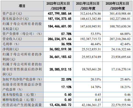 ▲图片来源：路桥信息招股说明书
