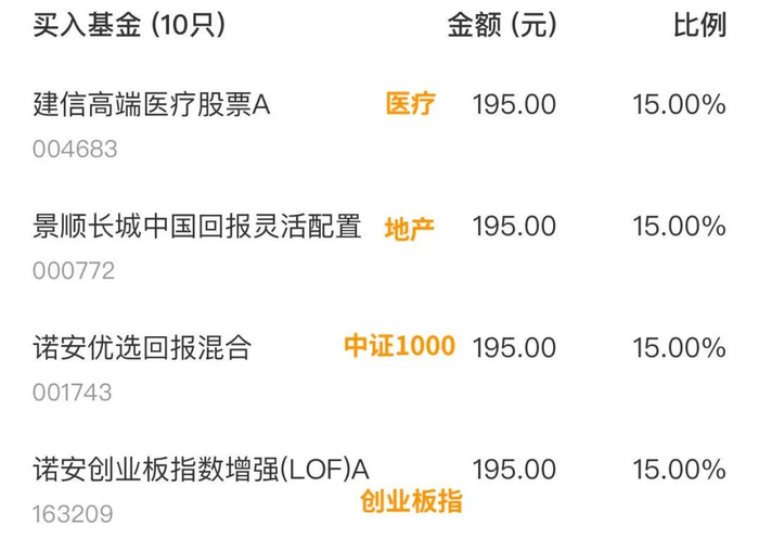 成分基金仅做展示，不构成投资建议，市场有风险，投资需谨慎。