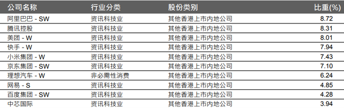 数据来源：恒生指数公司，截至2023.3.31