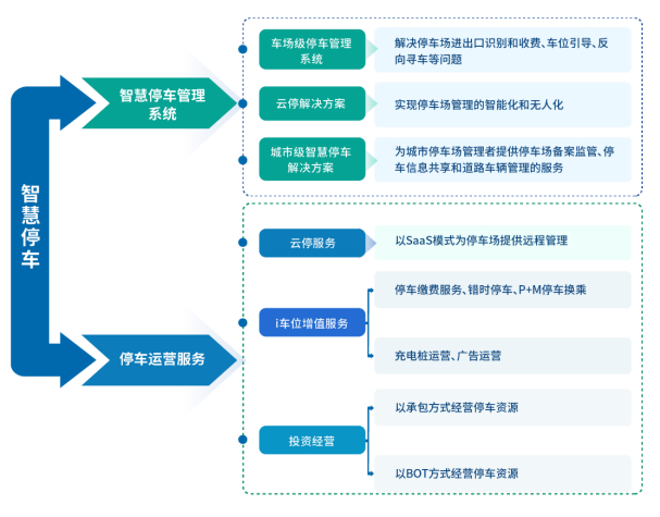 ▲图片来源：路桥信息招股说明书